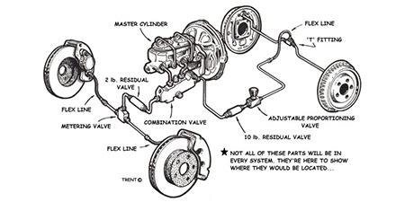 Brake Caliper Material Choices: Navigating the Landscape of Optimal Performance